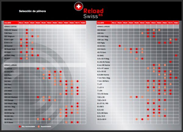 Pólvora RELOAD SWISS, RS40, arma larga, bote 1 kg.-3414