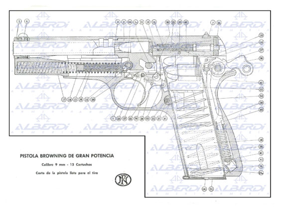 Piezas y conjuntos de piezas de recambio para las pisatolas FN BROWNING modelo GP-HP