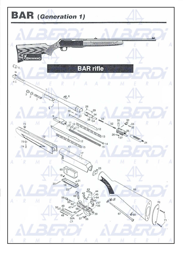 Recambios rifle BROWNING modelo BAR 1